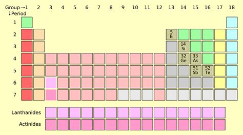 Where Are All The Metalloids On Periodic Table | Brokeasshome.com