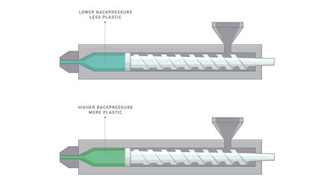 Vent, Screw and Cooling Designs - Injection Molding | Elastron TPE