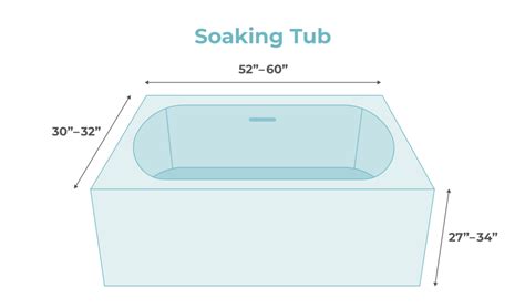 Bathtub Sizes: Standard, Largest, and Smallest by Type | Modernize