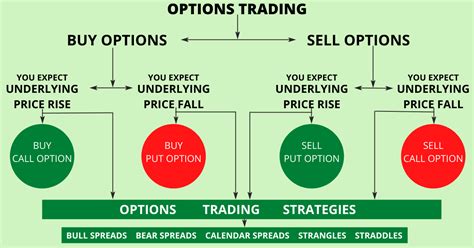 Approach to Investing | Passion Blog JS