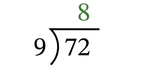 Division Symbols