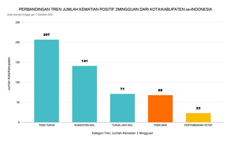 LaporCovid-19 | Tingkat Kematian Akibat Covid-19 Turun, Kewaspadaan ...