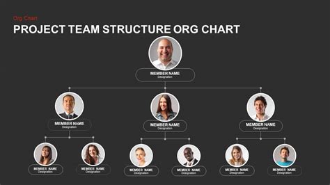 Project Team Structure Template Ppt