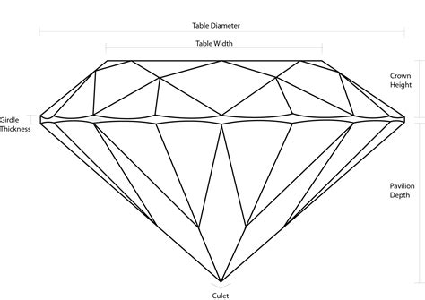 [DIAGRAM] Stepped Pavilion Gem Diagrams - MYDIAGRAM.ONLINE