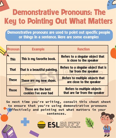 Demonstrative Pronouns List