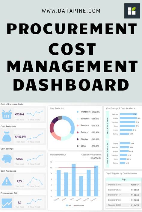 11 Procurement Dashboards ideas in 2021 | procurement, dashboards, dashboard examples