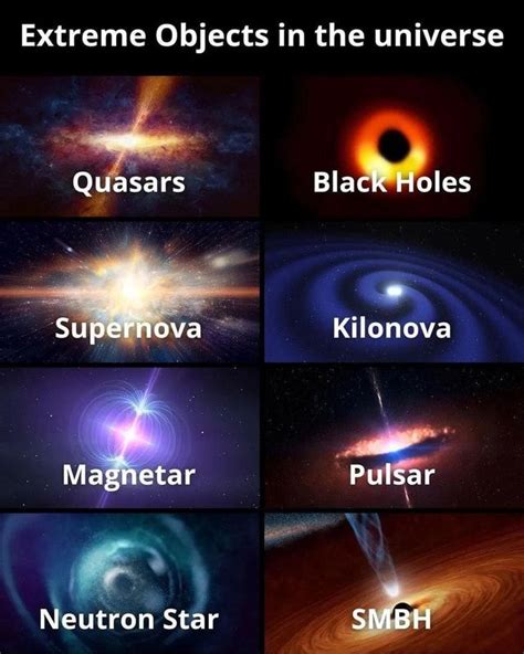 The Super Nova Quasar Black Hole Vs Black Holes