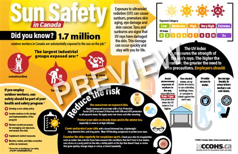 Sun Safety in Canada Infographic