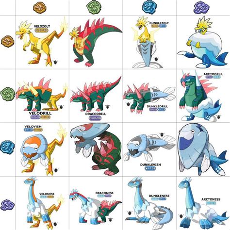 Pin by Spaghetti Wilddog on My Saves in 2021 | Pokemon, Fossil pokemon, Pokemon breeds