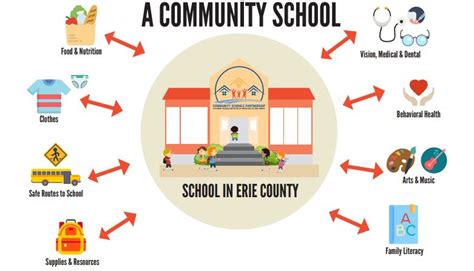 Community Schools - A Strategy, Not a Program - United Way of Erie County