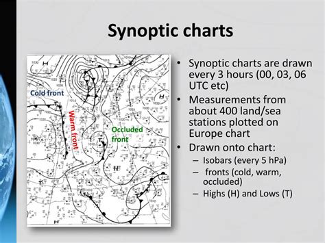 Synoptic Chart Isobars