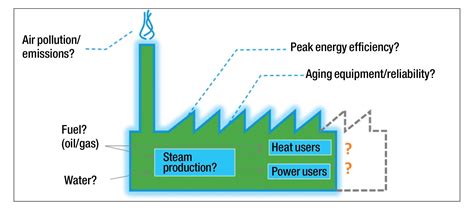 Electrification of Industrial Facilities - POWER Magazine