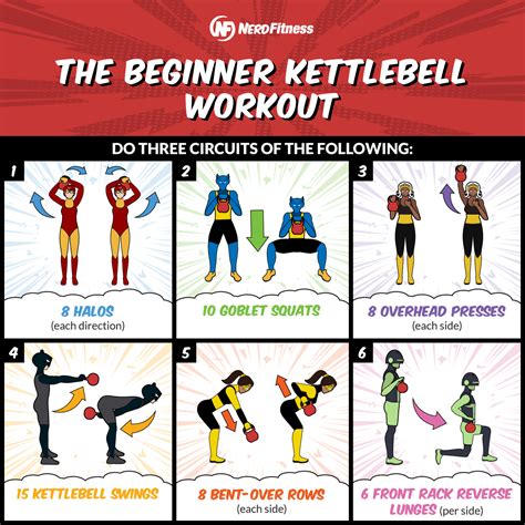 Kettlebell Workout: 20-Minute Beginner Routine & Worksheet | Fitness Info