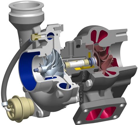 Twin-scroll turbochargers – x-engineer.org