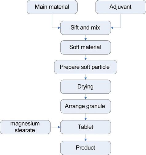 Buy Hydroxypropyl Methylcellulose (HPMC); Price, and Uses | Shanghai Chemex