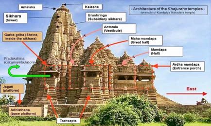 Khajuraho temples | IASbaba