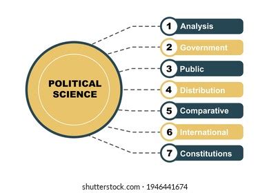 Diagram Concept Political Science Text Keywords Stock Vector (Royalty Free) 1946441674 ...