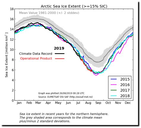 Nothing Happening In The Arctic | Real Climate Science