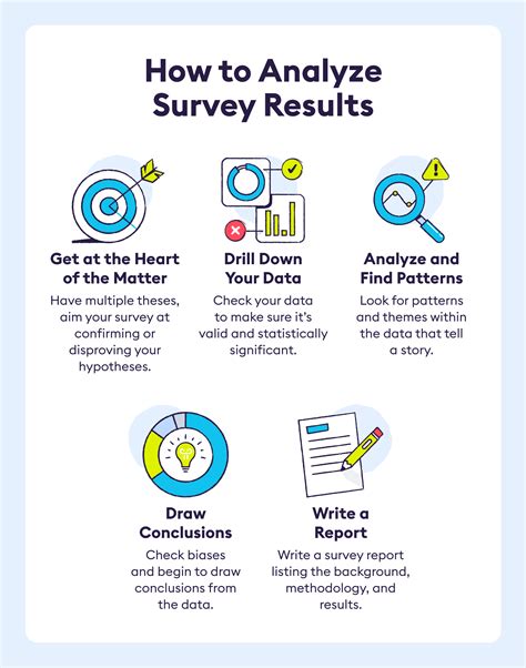 How to Build a Survey Results Report - Chattermill