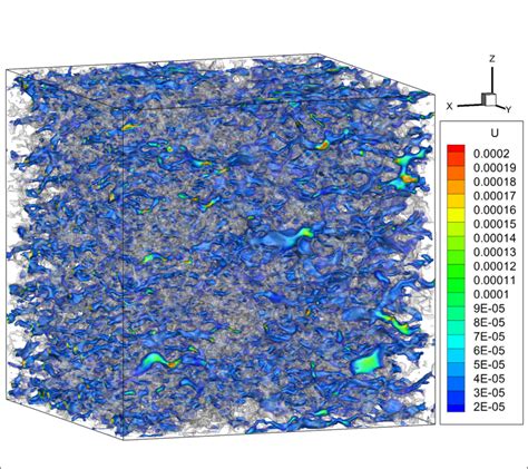 (PDF) simulation fluid flow in core with Lattice boltzmann method