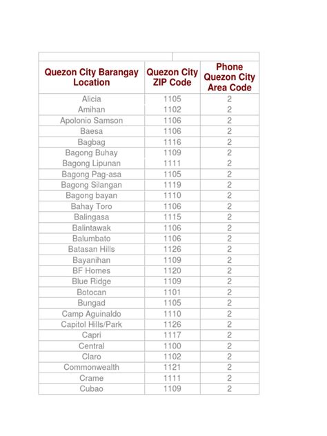 Quezon City Barangay Location ZIP CODES | Philippines | Government