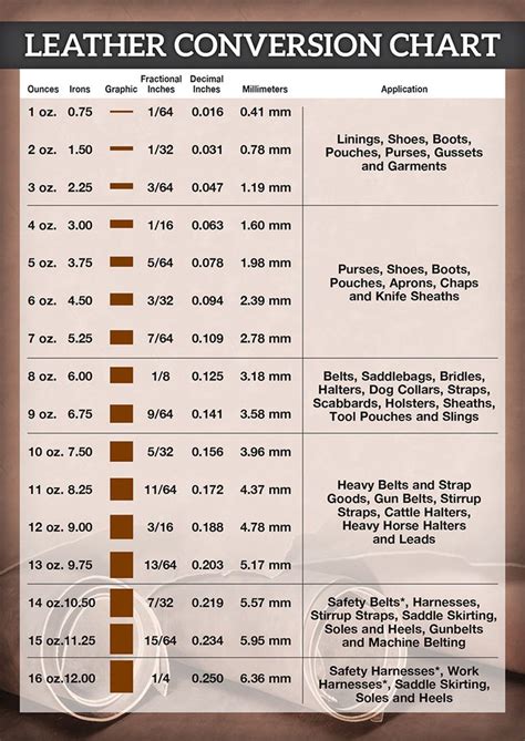 Leather thickness chart | Sewing leather, Leather working patterns ...