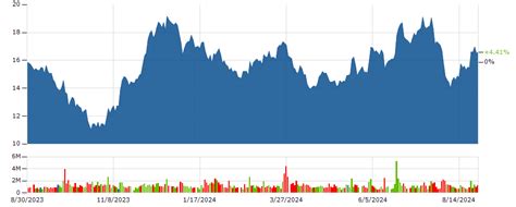 CCL Stock | CARNIVAL Stock Price Today | Markets Insider