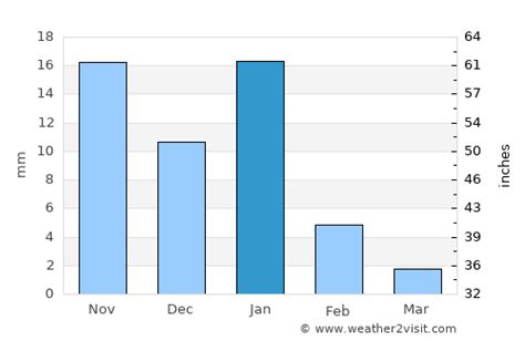 Zihuatanejo Weather in January 2025 | Mexico Averages | Weather-2-Visit