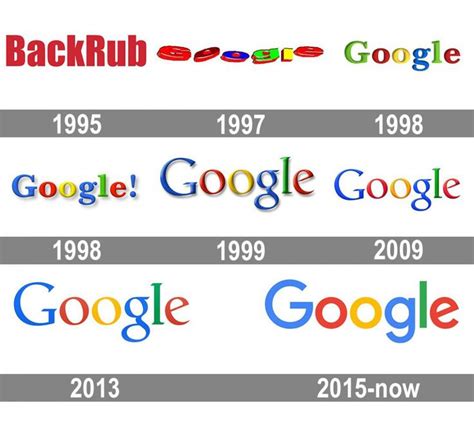 Google Chrome Logo Evolution - Madison-has-Buck