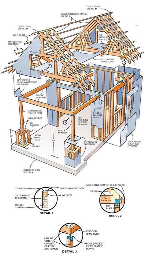 Shed plans perfect for big or small backyards gable sheds – Artofit