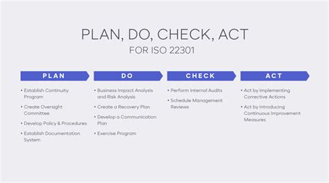 ISO 22301, The Business Continuity Management Standard