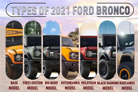 Is the New Ford Bronco Off-road Capable? – Offroading 4×4 Guides & Reviews