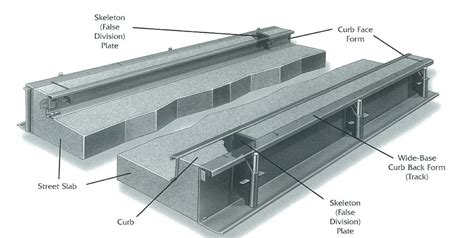 Concrete Curb And Gutter Forms