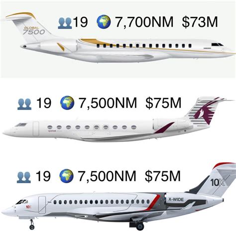 Dassault Falcon 10X price, range and Passenger capacity 2022 - Aircraft ...