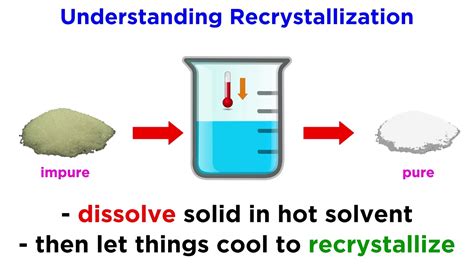 How to Determine Which Solvent to Use in Recrystallization