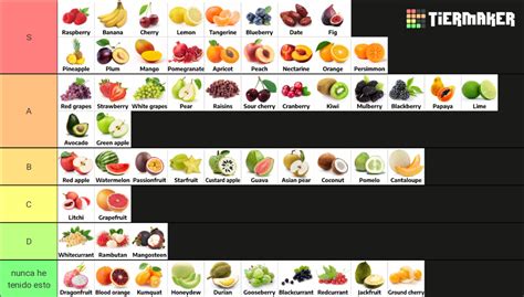 fruit tier list : r/tierlists