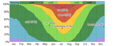 Average Weather For Twin Falls, Idaho, USA - WeatherSpark