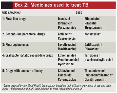 What antibiotic is used to treat tuberculosis