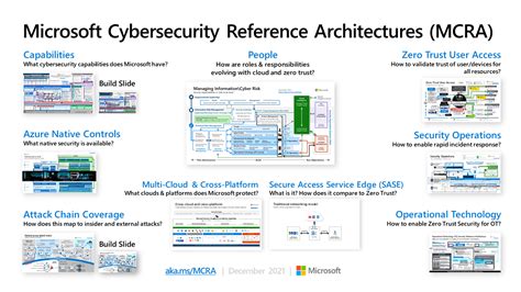 Network Security Memo - Info Security Memo