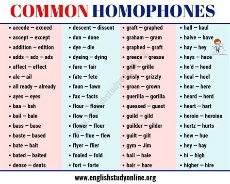 Common Homophones: 120+ Most Important Homophones in English - English ...