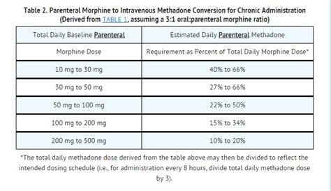 Methadone (injection) - wikidoc