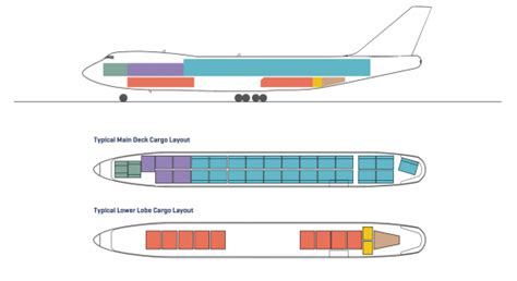 Boeing 747 F – Flyway Aircraft Management