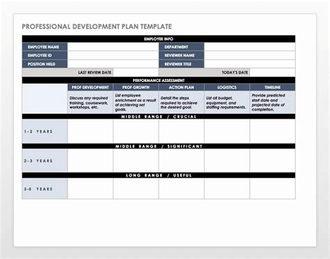 40 Employee Development Plan Examples | Desalas Template