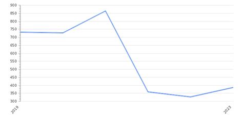 North Korea GDP Value & Rate 2024 | Per capita | GDP Structure