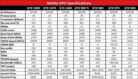 GeForce GTX 1060 Review | PC Gamer