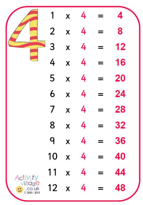 4 Times Table Poster