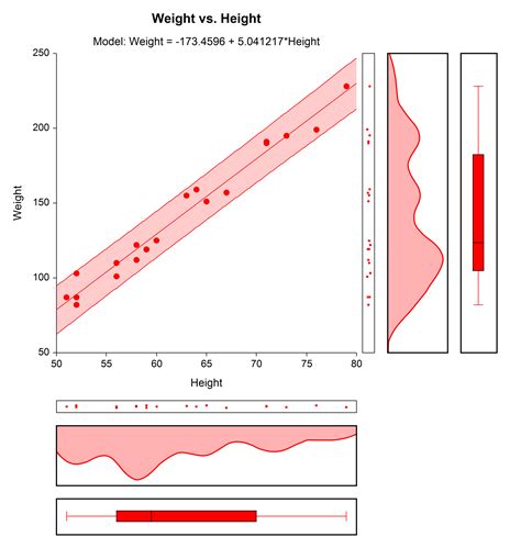 Regression Analysis Software | Regression Tools | NCSS Software