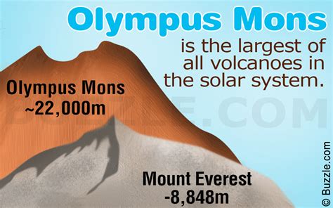 17 Epic Facts About Olympus Mons: A Large Shield Volcano on Mars - Universavvy