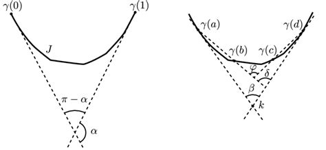 Proof of Theorem 4.9. | Download Scientific Diagram