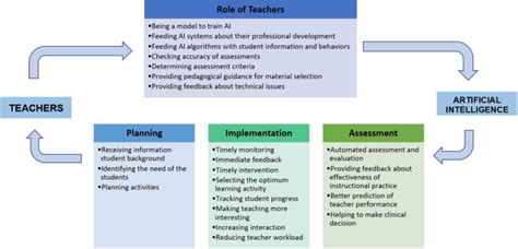 Teaching AI: The Challenges And Rewards Of Educating Machines